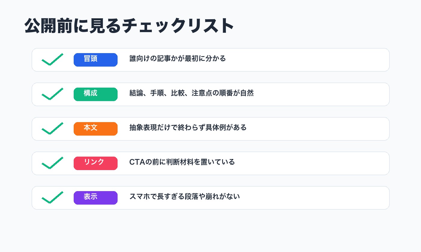 AI記事を公開前に冒頭、構成、本文、リンク、表示で確認するチェックリスト