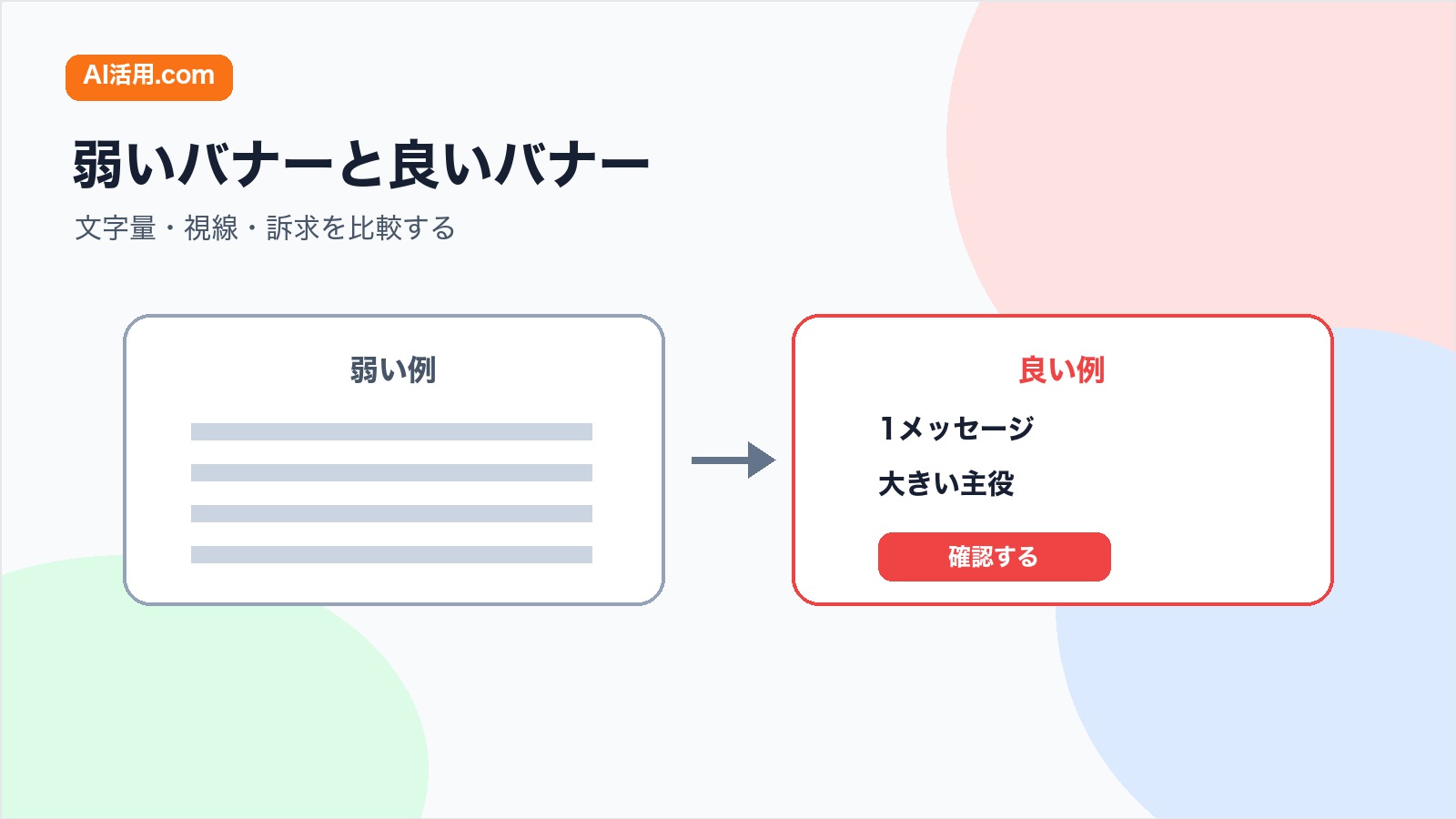 文字が多い弱い広告バナーと訴求が明確な良い広告バナーを比較する図解