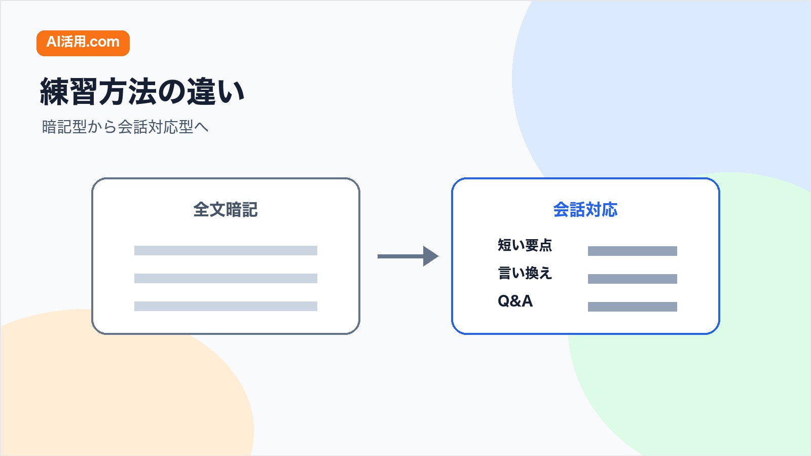 全文暗記型と会話対応型の英語プレゼン練習方法を比較する図解