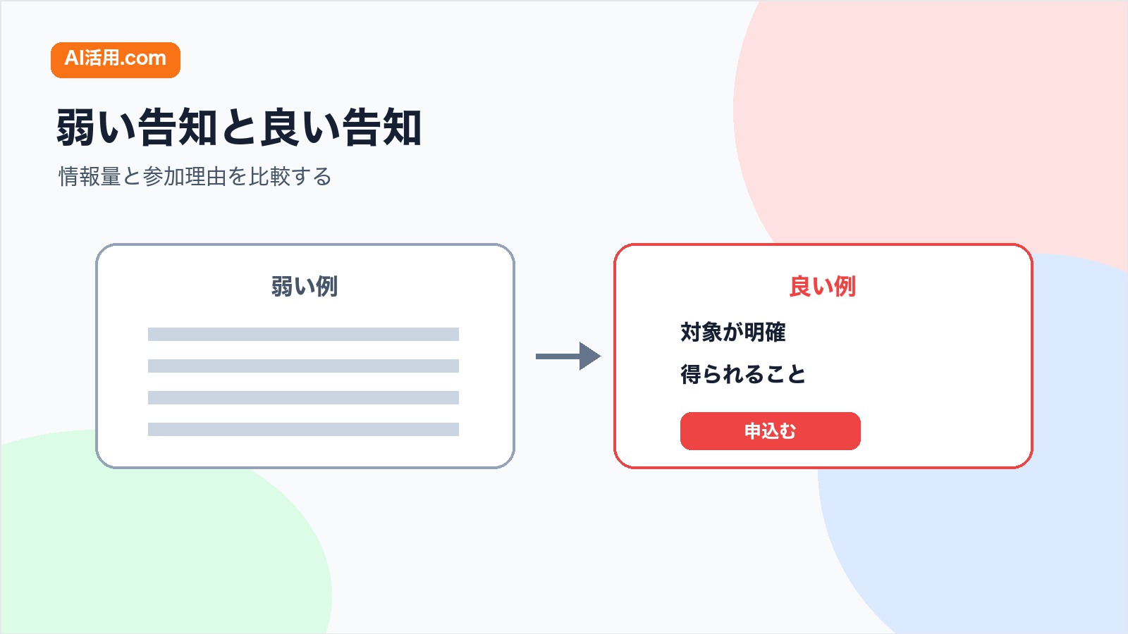 情報量が多い弱い告知画像と参加理由が明確な良い告知画像を比較する図解