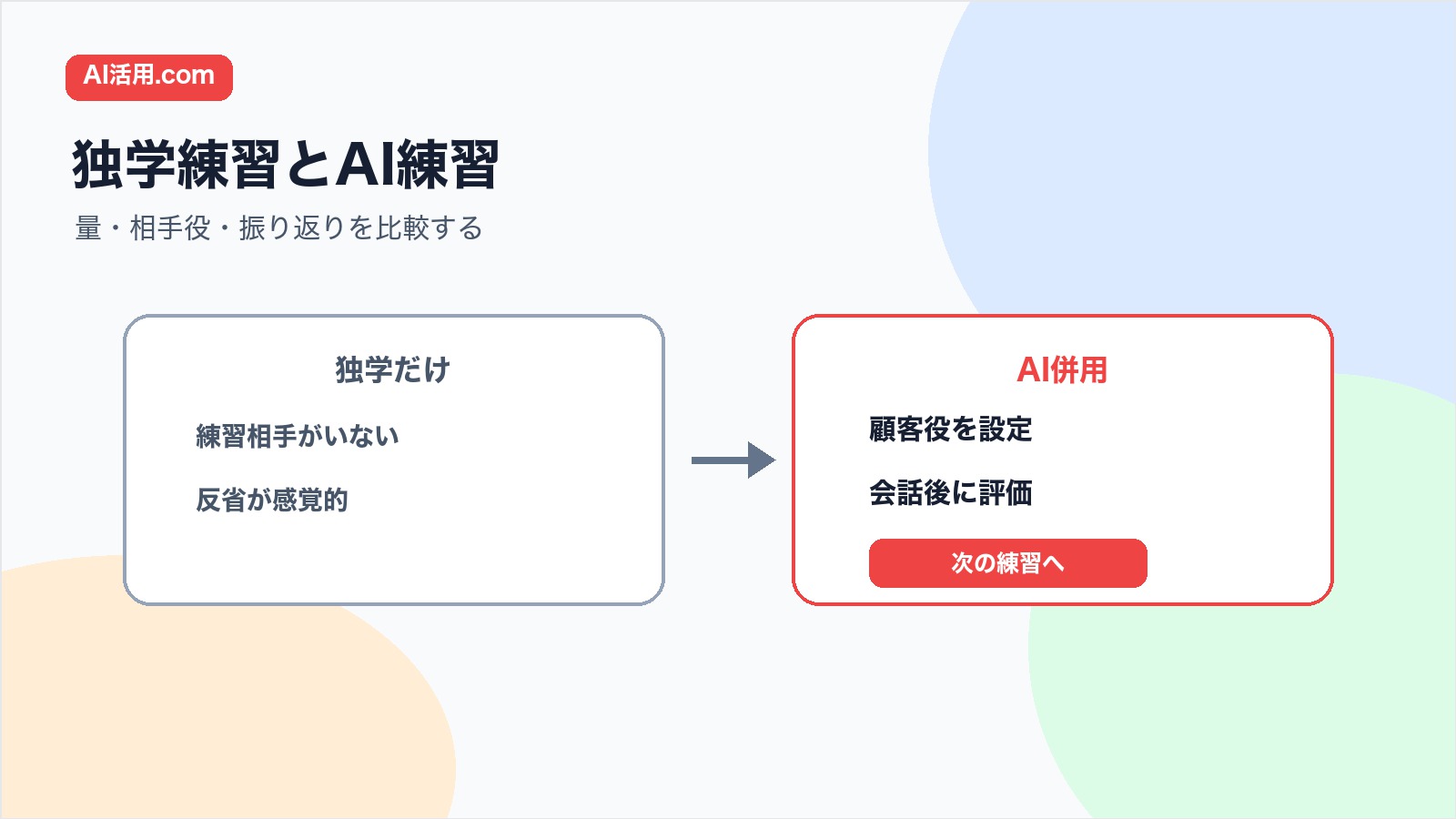 独学だけの営業練習とAIを併用した営業ロープレの比較