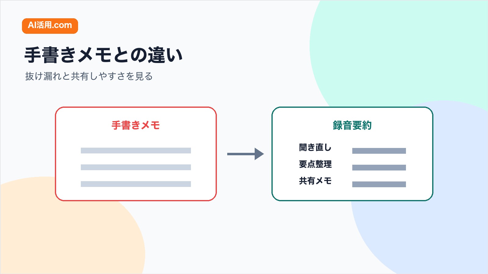 セミナー記録を手書きメモと録音要約で比較する図解