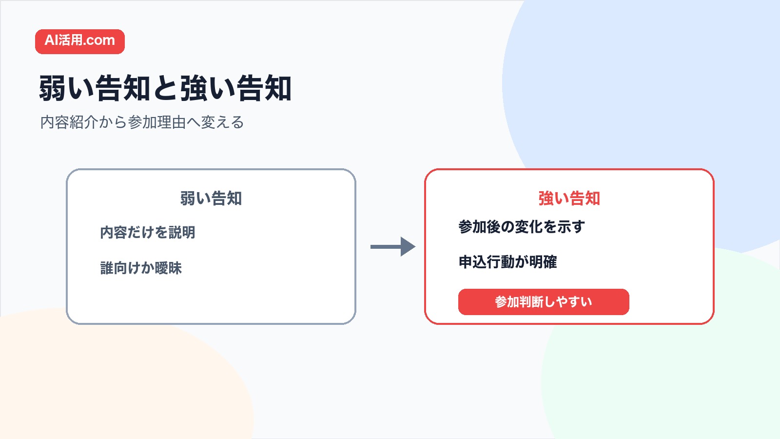 内容紹介だけの弱い告知と参加理由が分かる強いウェビナー告知を比較した図解