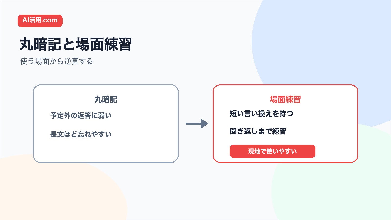 海外出張前の英語練習で丸暗記と場面練習を比較した図解