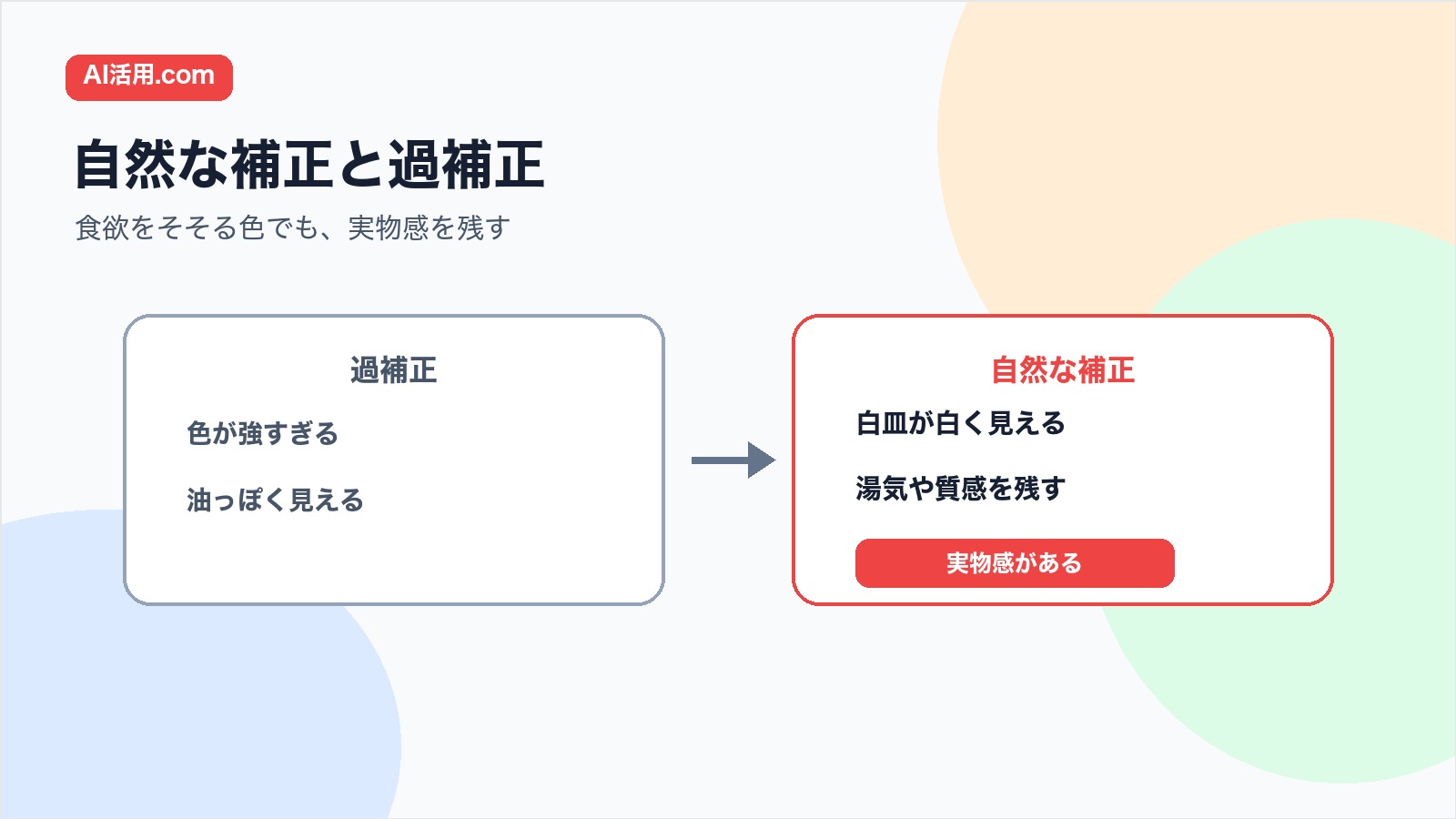 料理写真の自然な補正と過補正を比較する図解