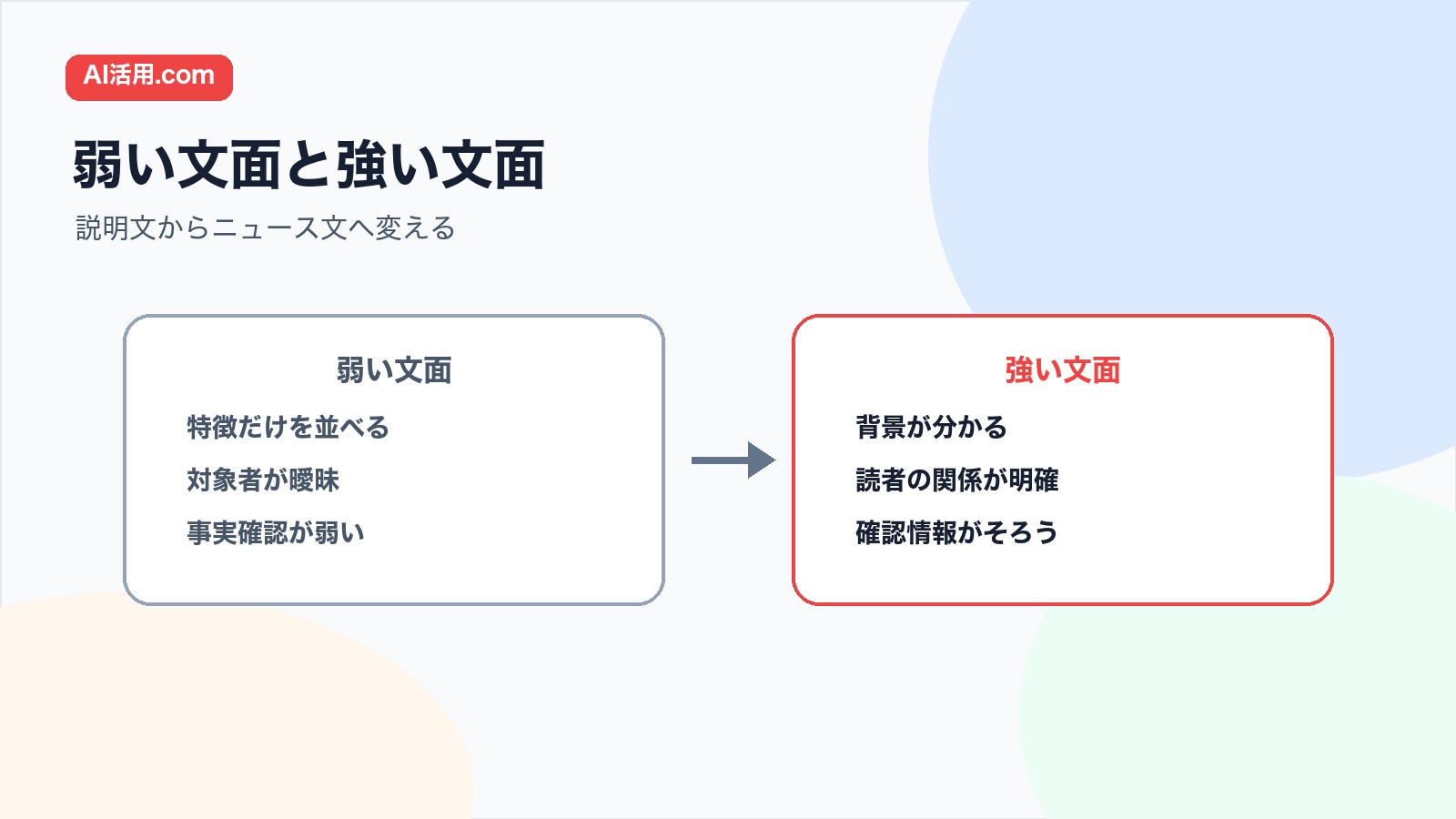 弱いプレスリリース文面と強いプレスリリース文面を比較する図解