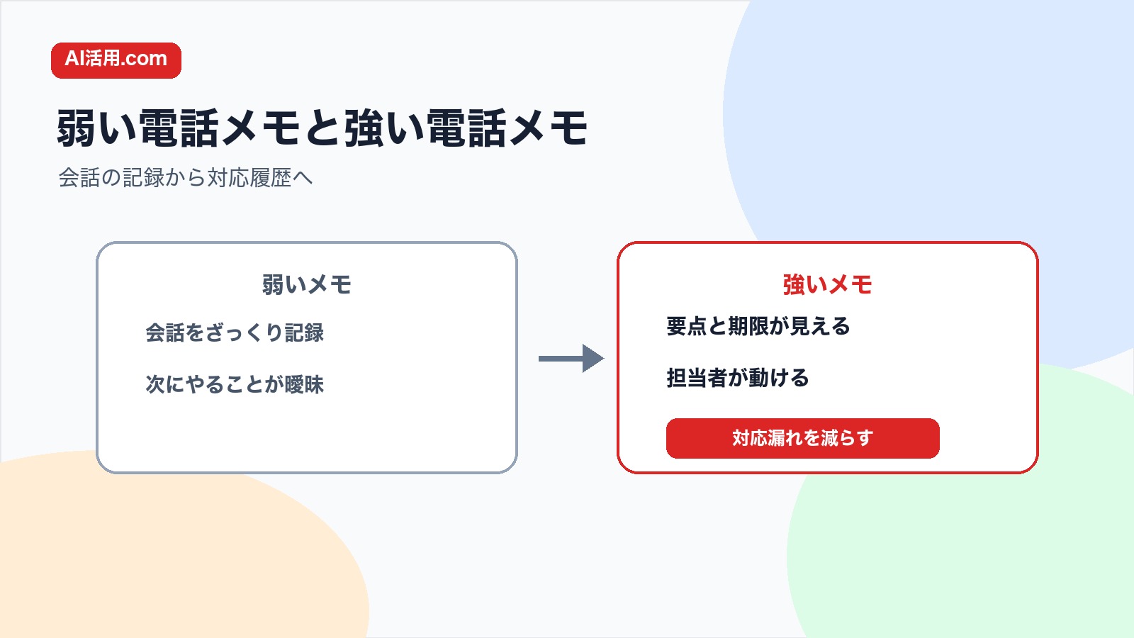 会話をざっくり残す弱い電話メモと次の対応が分かる強い電話メモの比較図解