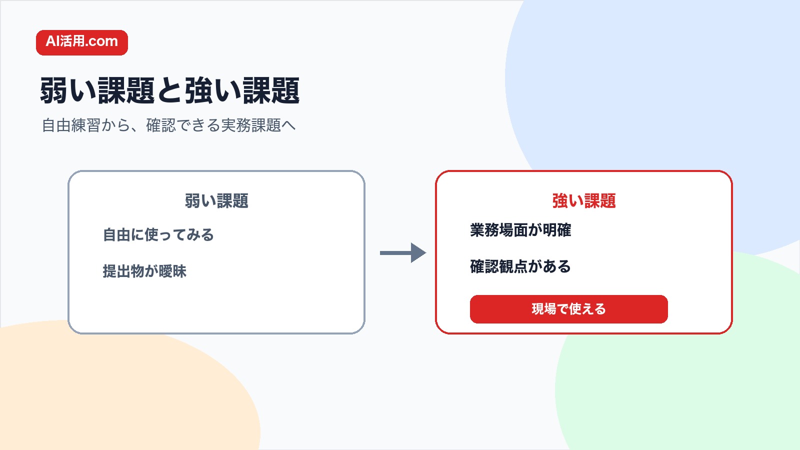 自由に使うだけの弱いOJT課題と業務場面が明確な強いOJT課題の比較図解