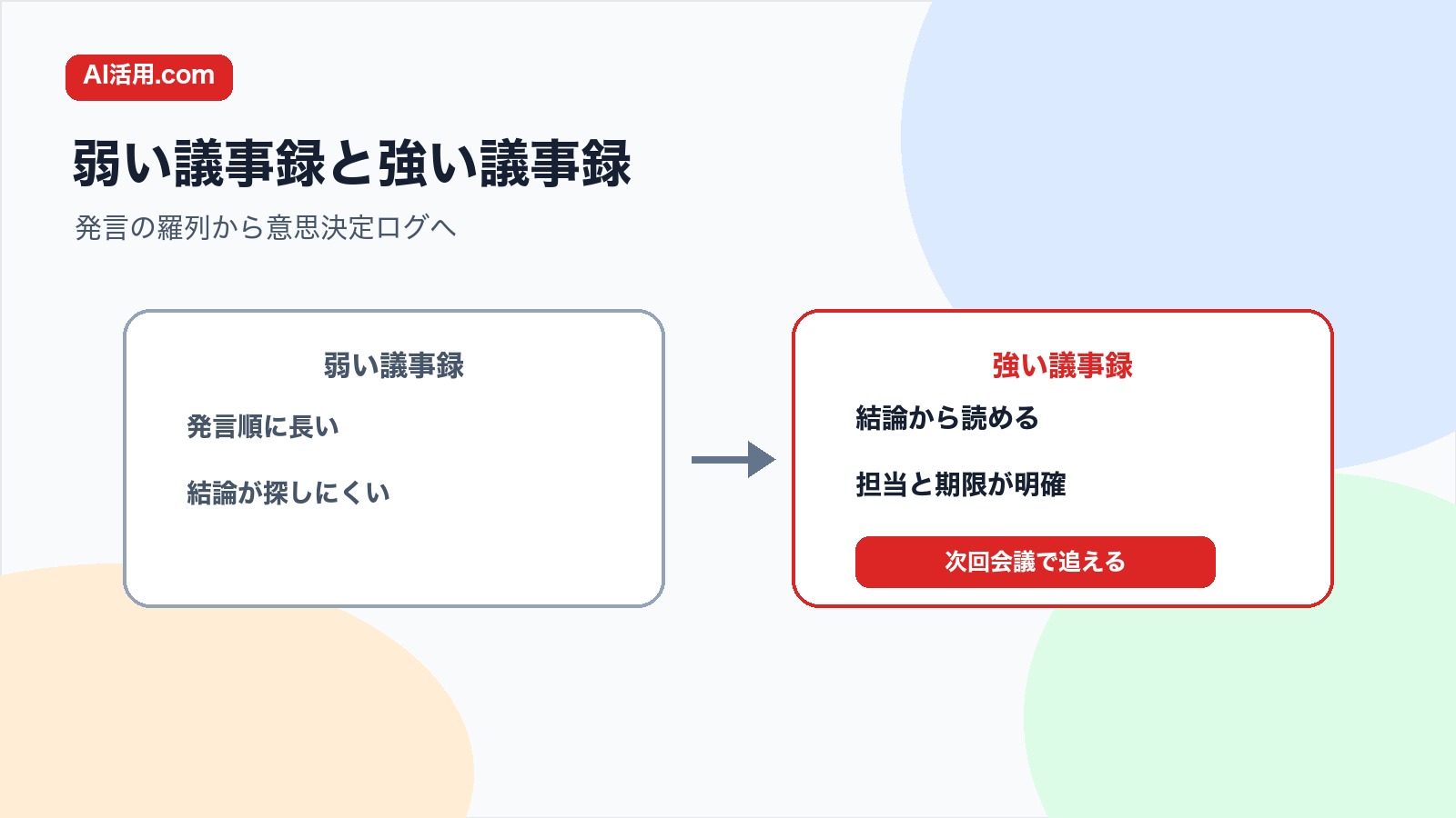 発言順に長い弱い議事録と結論 担当 期限が明確な強い議事録を比較した図解