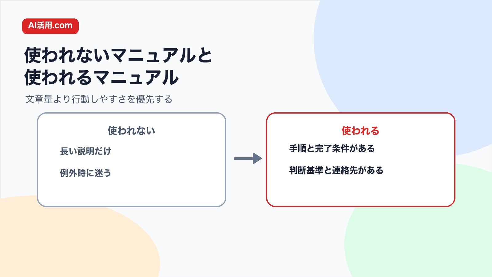 長い説明だけで使われないマニュアルと手順 判断基準があり使われるマニュアルを比較した図解