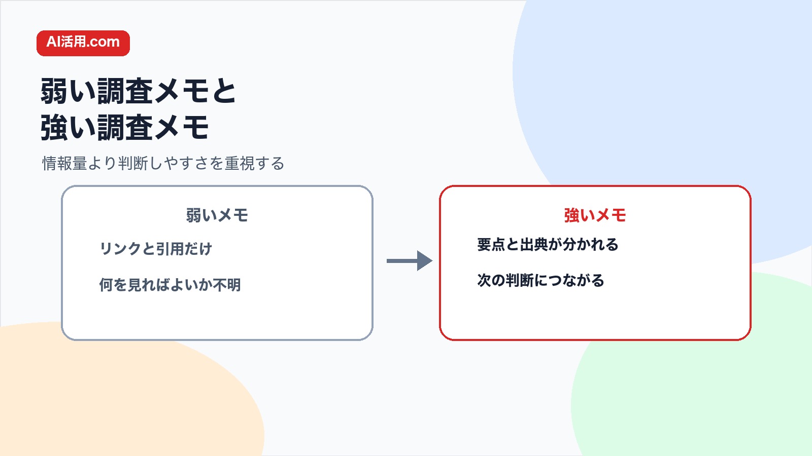 リンクと引用だけの弱い調査メモと要点 出典 次の判断が見える強い調査メモを比較した図解