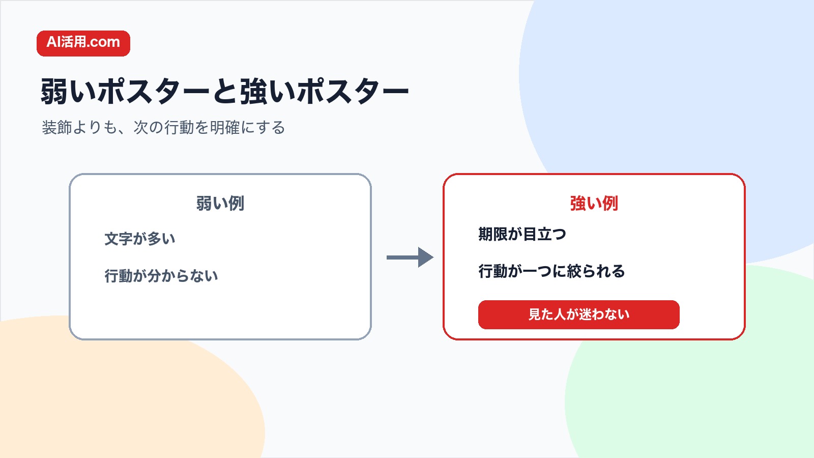 文字が多く行動が分からないポスターと期限や行動が明確なポスターを比較する図解
