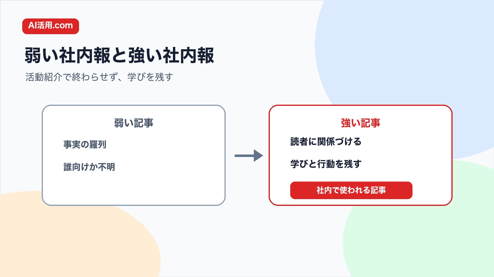 事実の羅列で終わる社内報記事と学びや行動につながる社内報記事を比較する図解