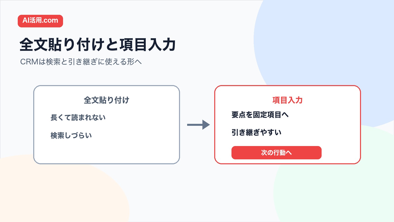 CRMへの全文貼り付けと項目入力を比較する図解