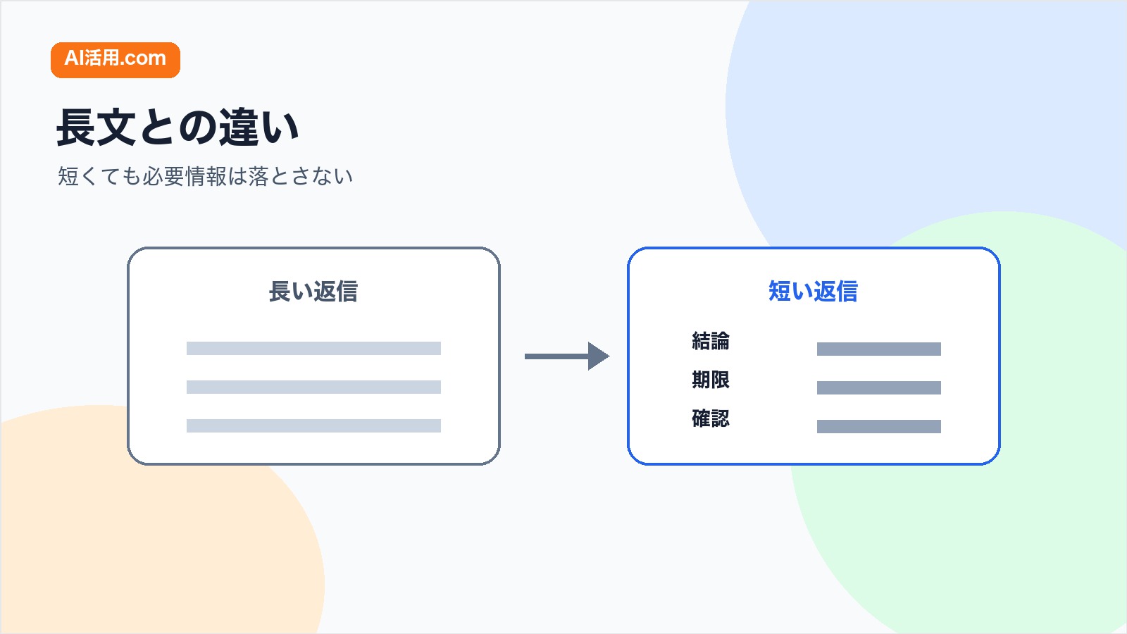 社内チャットの長い返信と短い返信を結論 期限 確認で比較する図解