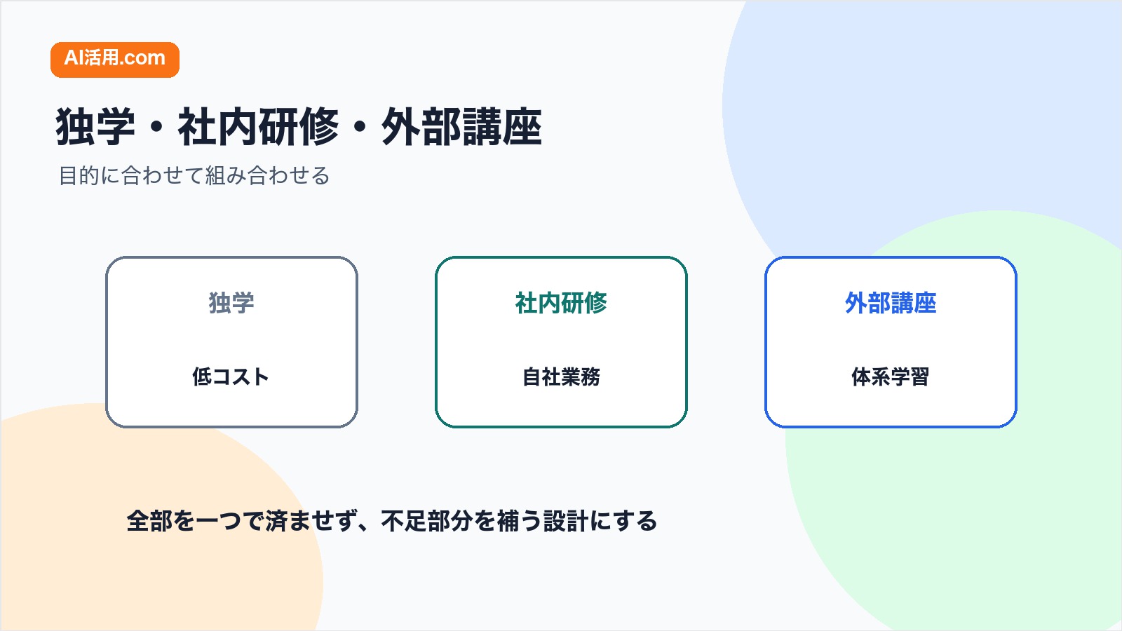 独学 社内研修 外部講座を目的に合わせて組み合わせる比較図解