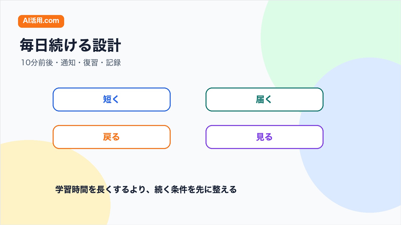 AI英語学習を毎日短く続けるための短時間通知復習記録の図解