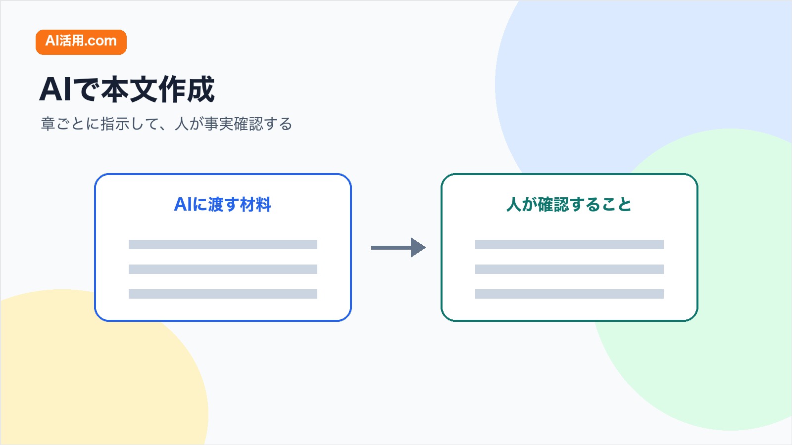 AIに渡す材料と人が確認することを分けてホワイトペーパー本文を作る図解