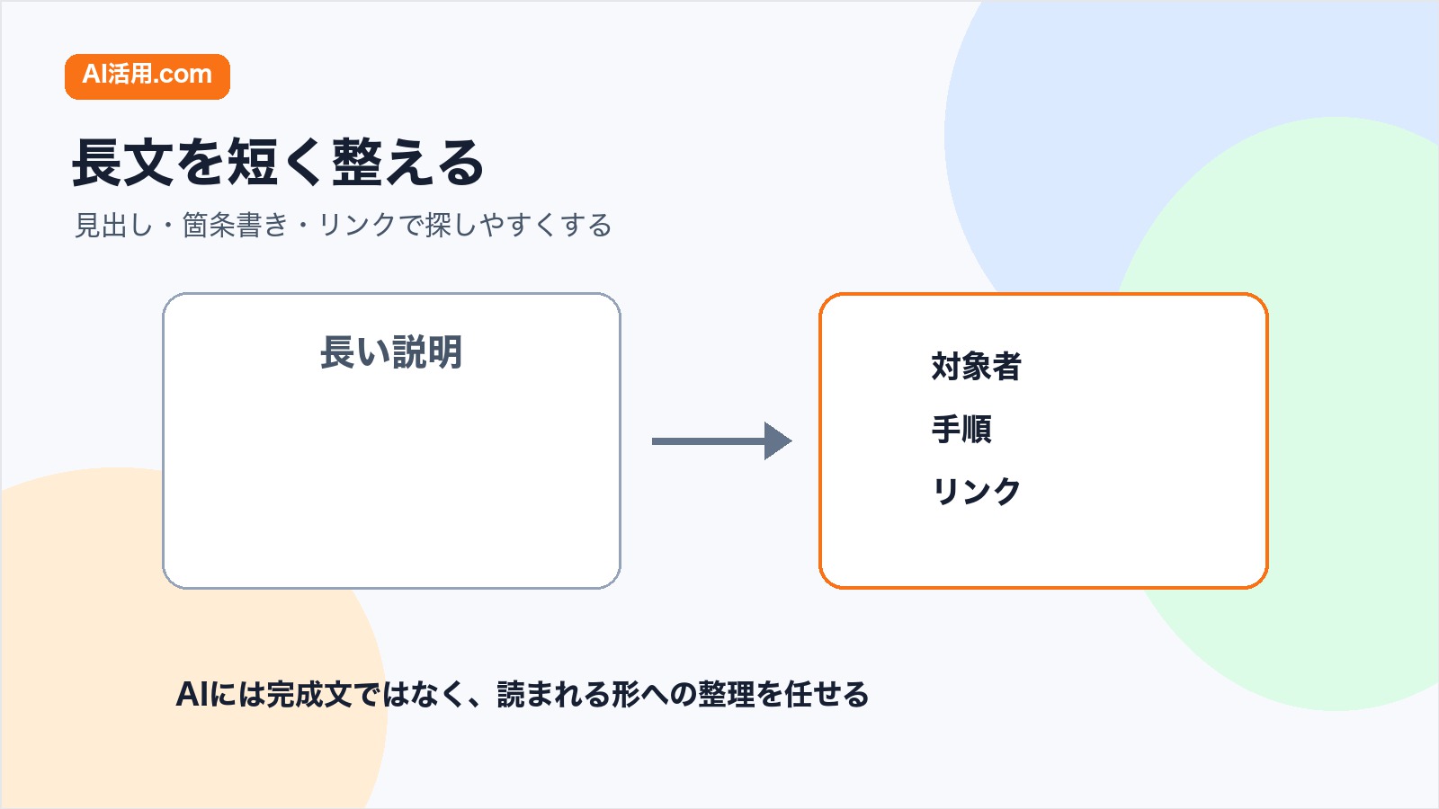 社内ポータル記事を長文から短い見出しと箇条書きへ整える図解