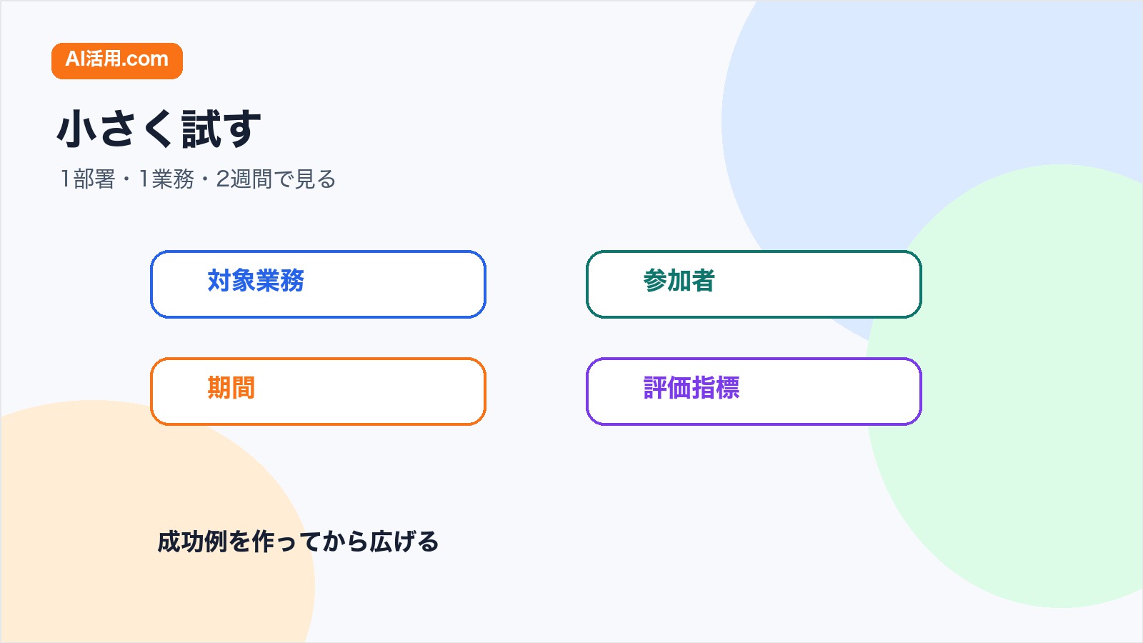 AI導入を1部署1業務2週間で小さく試す設計を示す図解