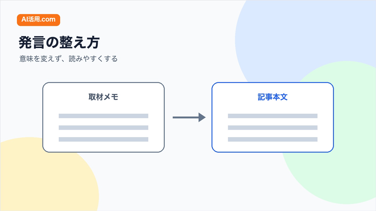 取材メモを意味を変えずに読みやすい記事本文へ整える図解