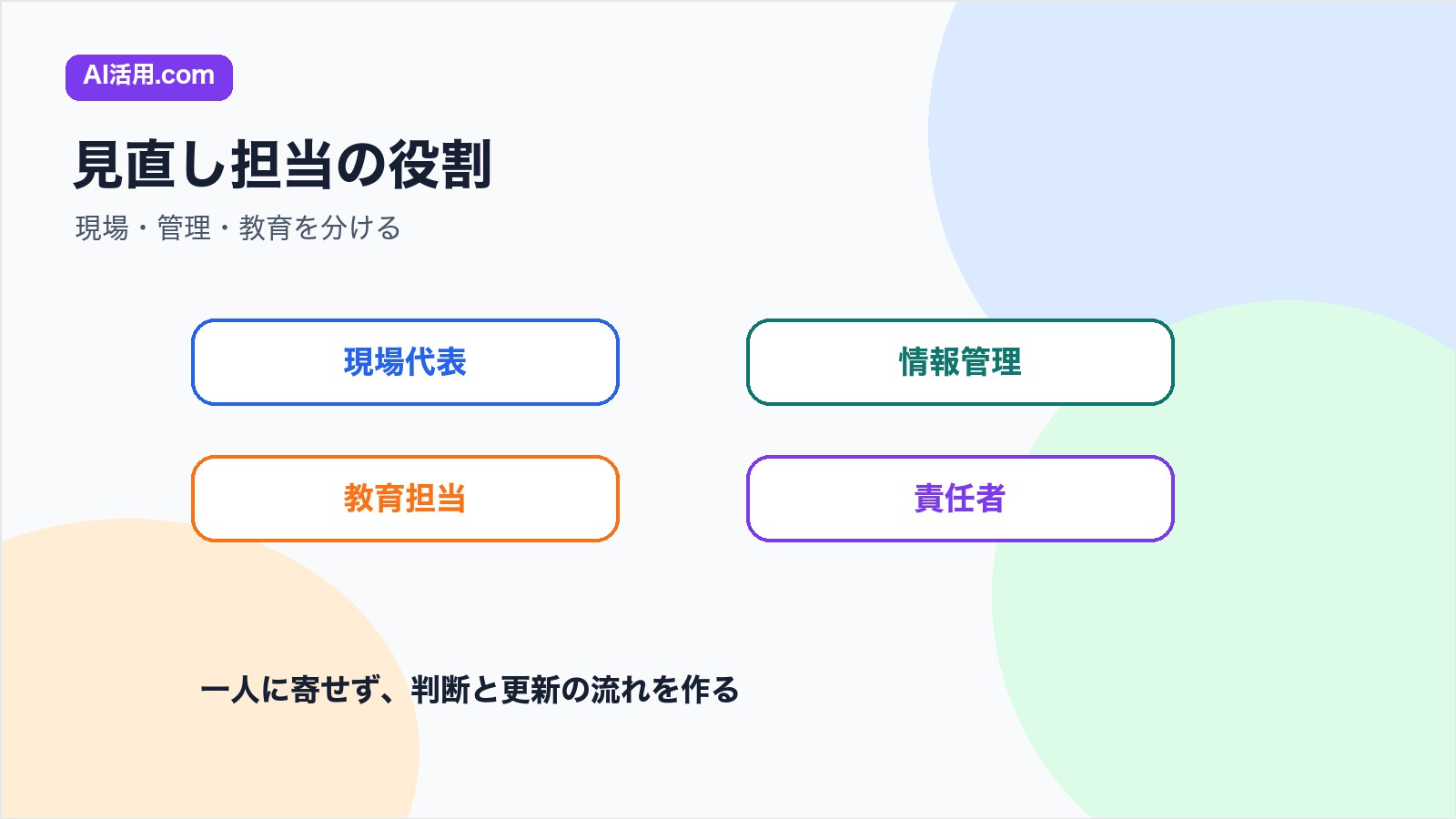 現場代表 情報管理 教育担当 責任者で生成AIルール見直しの役割を分ける図解