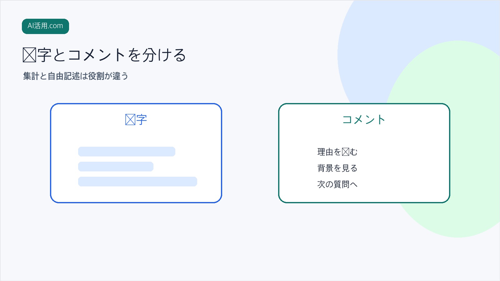 選択式アンケートの集計結果と自由記述コメントを分けてAIで整理する図解
