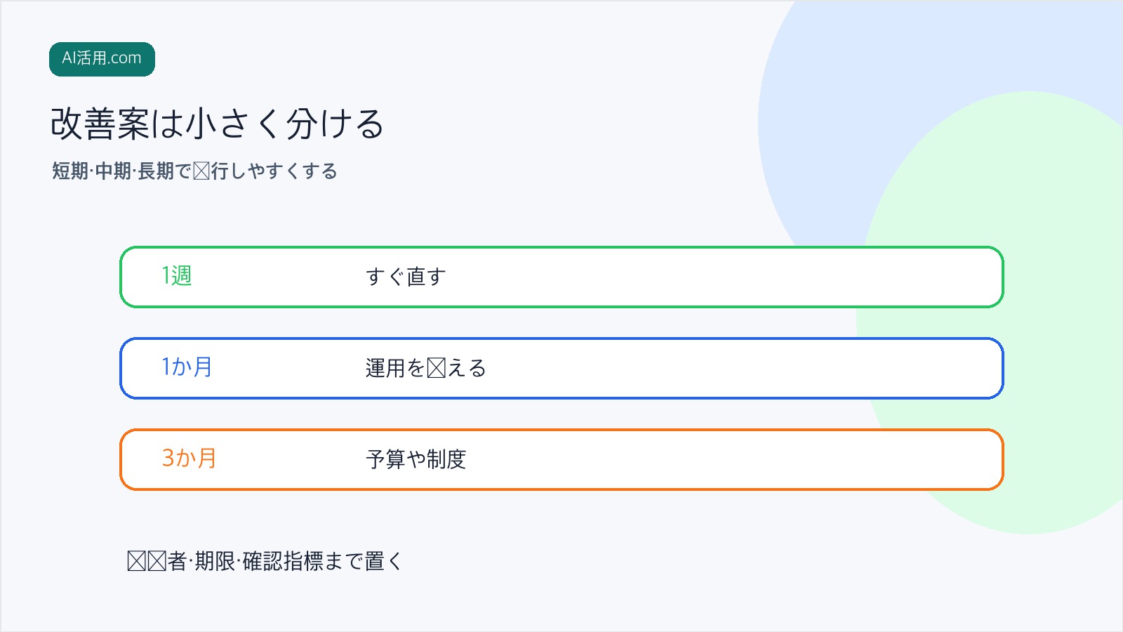 社内アンケートの分析結果から短期、中期、長期の改善案へ分ける図解