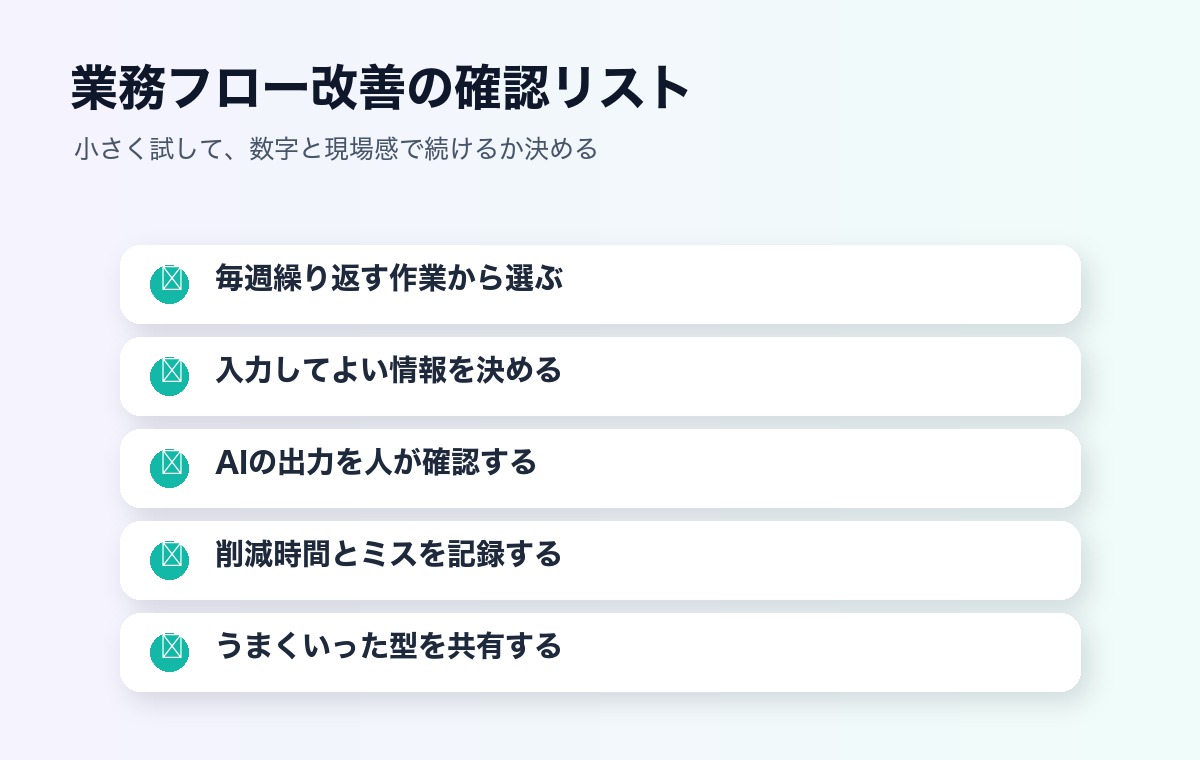 生成AIで業務フローを改善するときの確認リスト図解