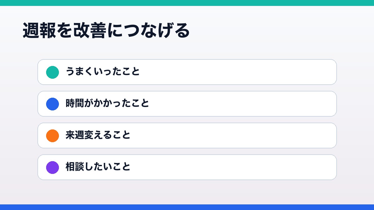 AI週報で報告から振り返り 次週改善へつなげる流れの図解