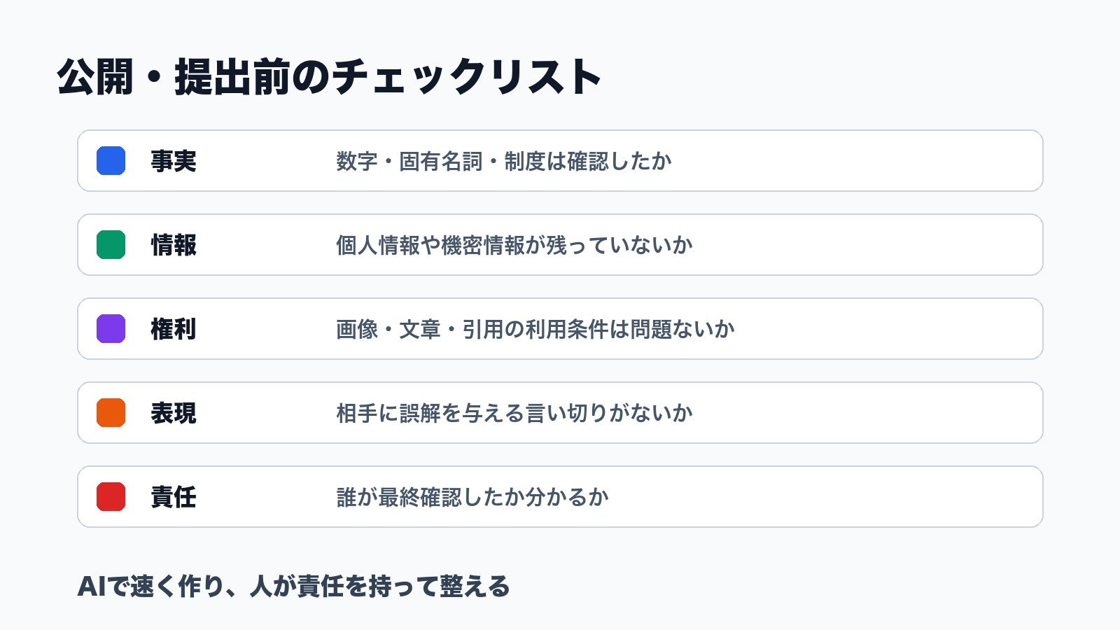 生成AIで作成した内容を公開提出する前に確認する事実 情報 権利 表現 責任のチェックリスト図解