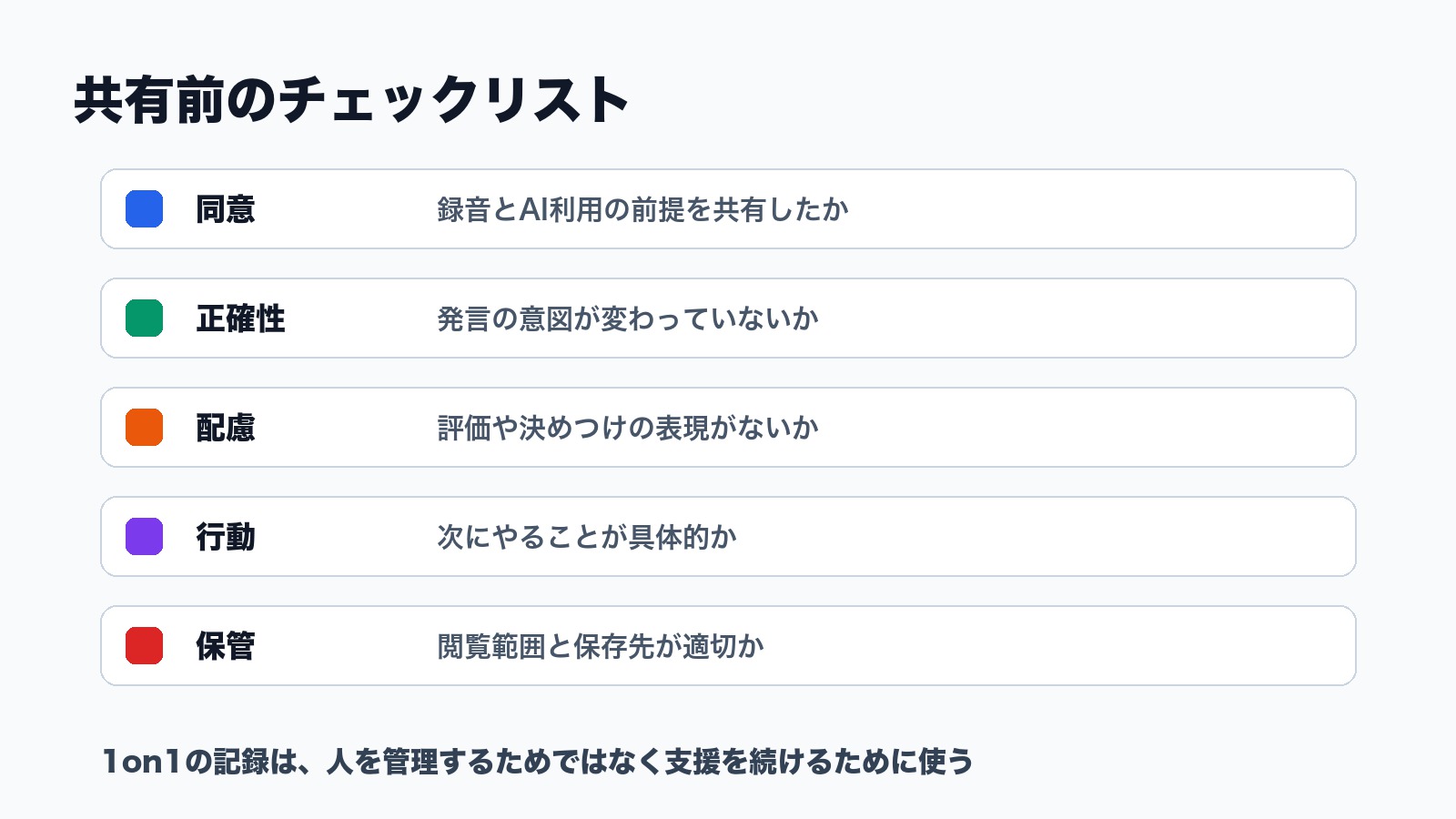 1on1面談記録を共有する前に同意 正確性 配慮 行動 保管を確認するチェックリスト図解