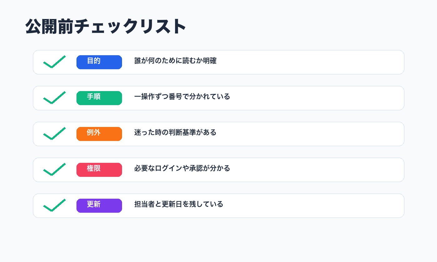 目的、手順、例外、権限、更新を確認する社内マニュアルの公開前チェックリスト
