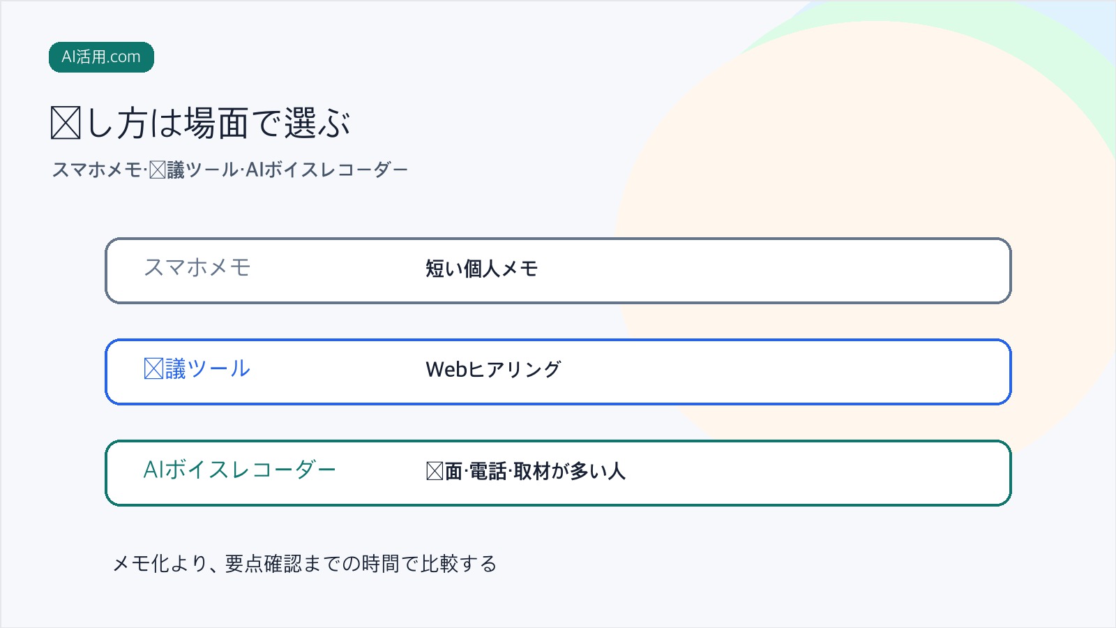 スマホ録音、オンライン会議ツール、AIボイスレコーダーを顧客ヒアリング用途で比較する図解