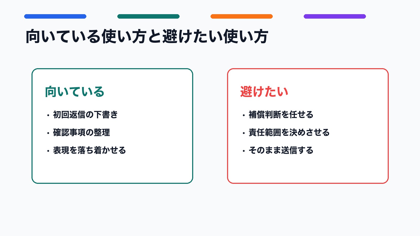 クレーム対応メールでAIが向いている使い方と避けたい使い方の比較図解