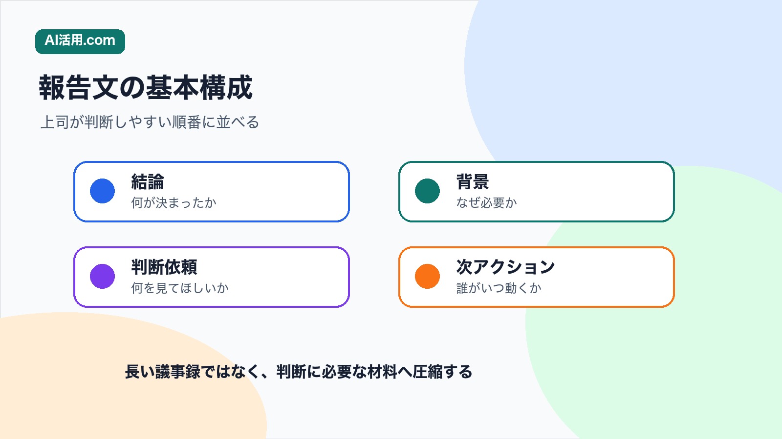 結論 背景 判断依頼 次アクションで上司向け会議後報告文を構成する図解