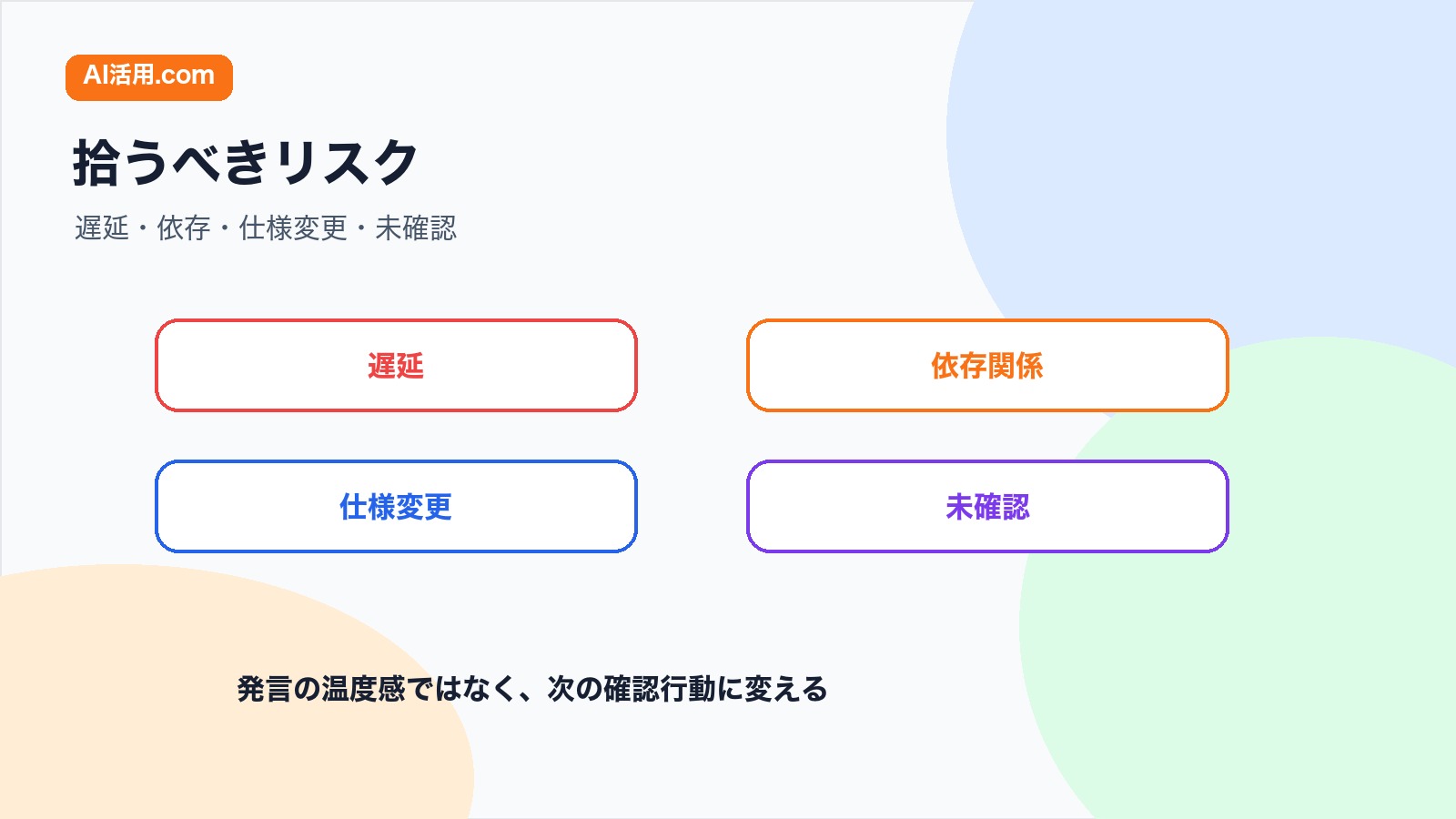 プロジェクト定例で遅延 依存関係 仕様変更 未確認をリスクとして拾う図解