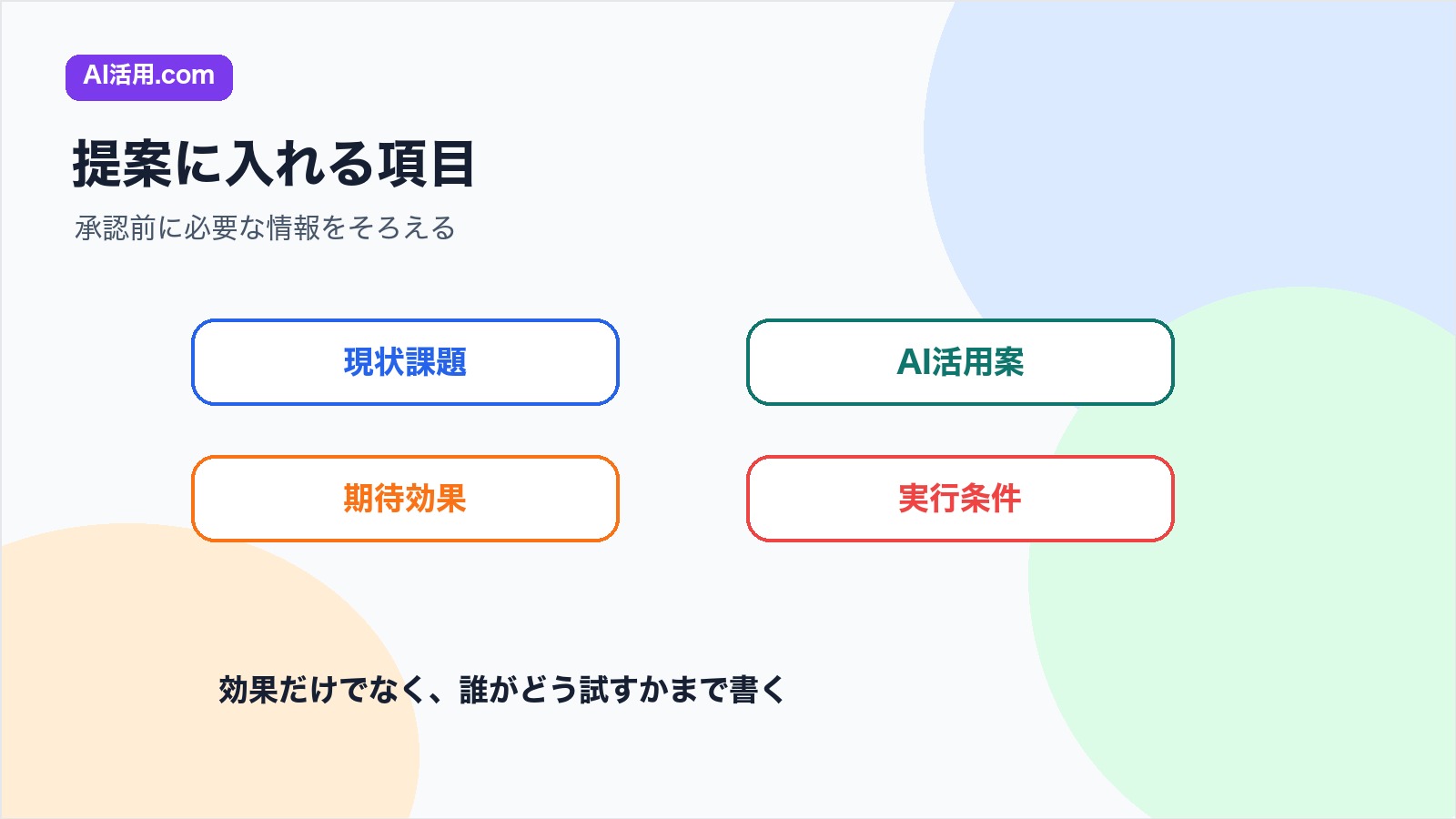 現状課題 AI活用案 期待効果 実行条件を業務改善提案に入れる項目の図解