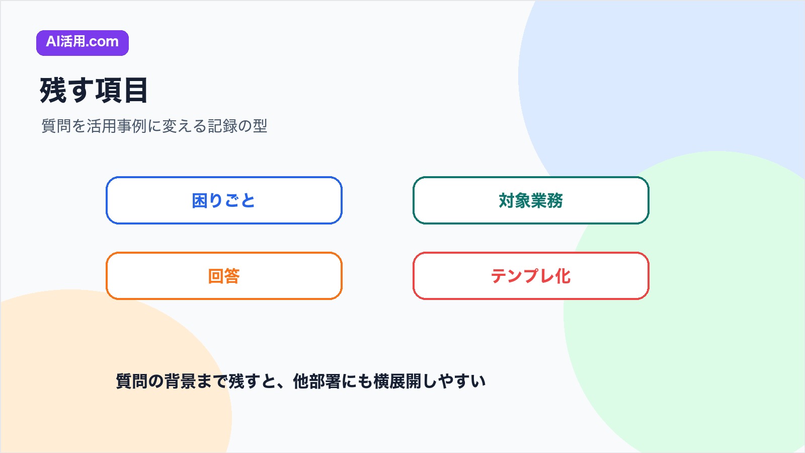 困りごと 対象業務 回答 テンプレ化を部門別相談会で残す項目の図解