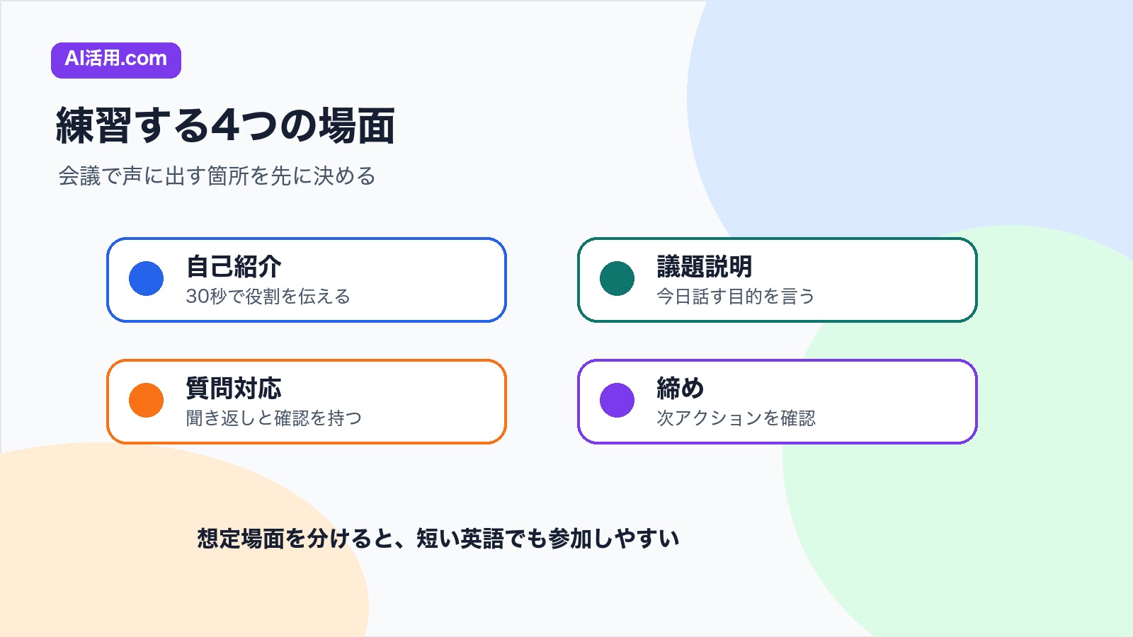自己紹介 議題説明 質問対応 締めを分けて英語会議の事前リハーサルを行う図解