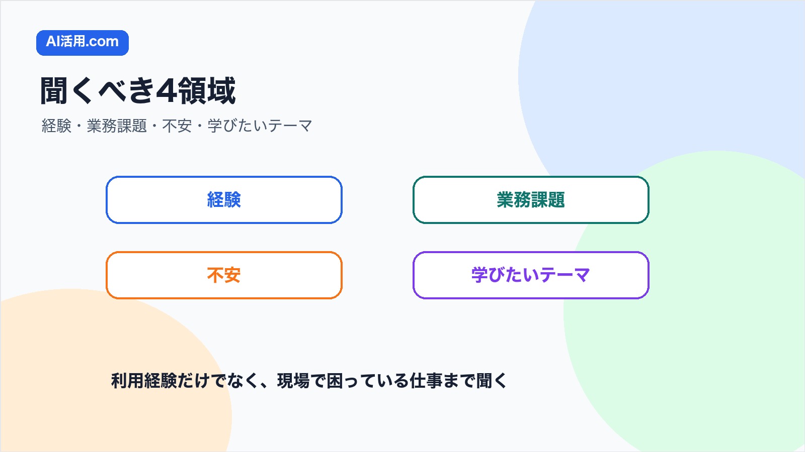 生成AI研修の受講前アンケートで経験 業務課題 不安 学びたいテーマを聞く図解