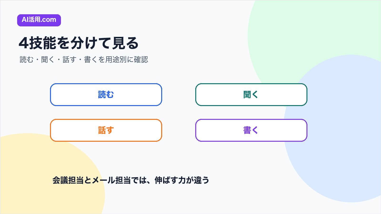 読む 聞く 話す 書くを分けて英語研修のレベルを確認する図解