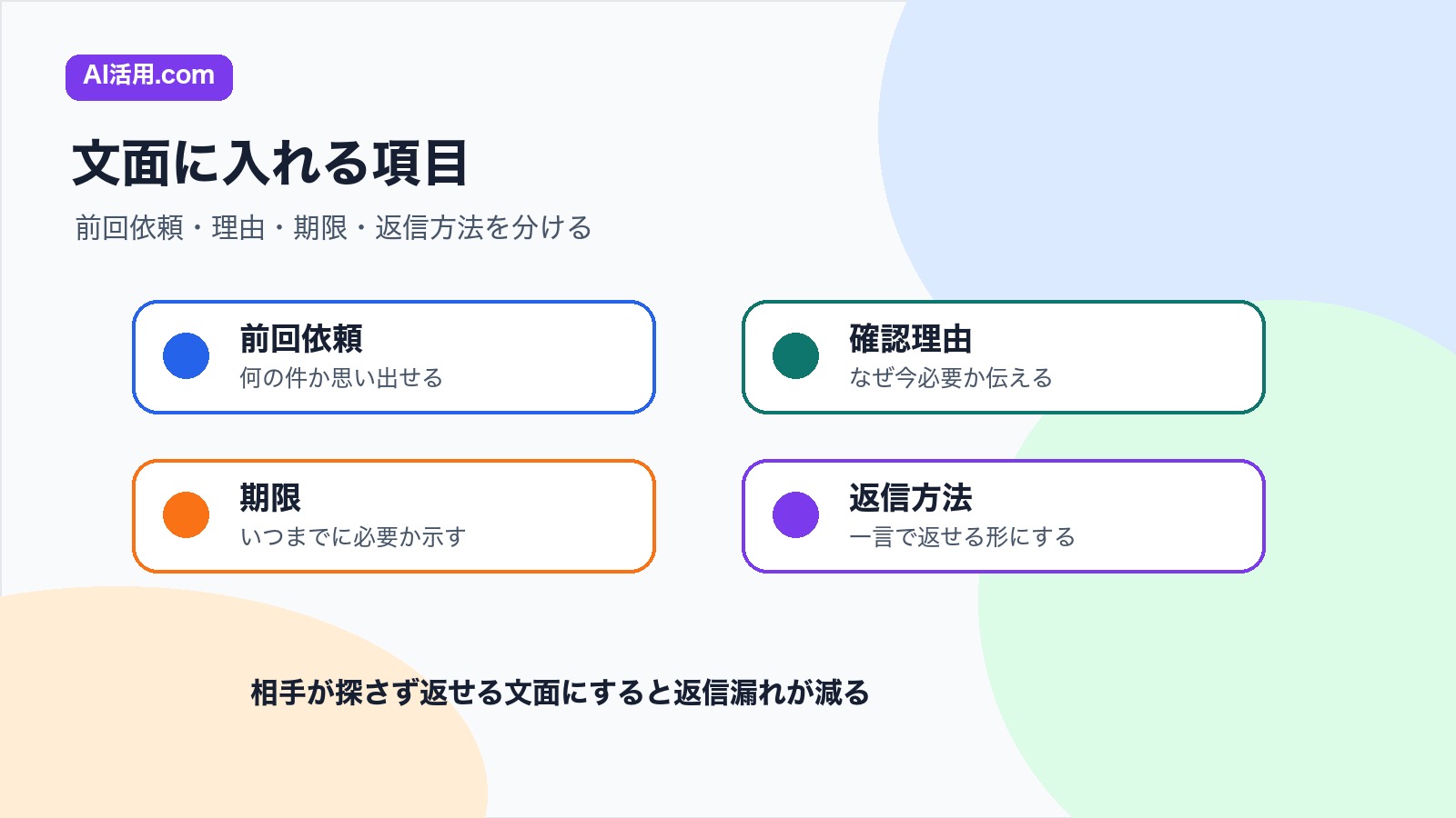前回依頼 確認理由 期限 返信方法を会議後の返信待ちリマインド文に入れる項目の図解