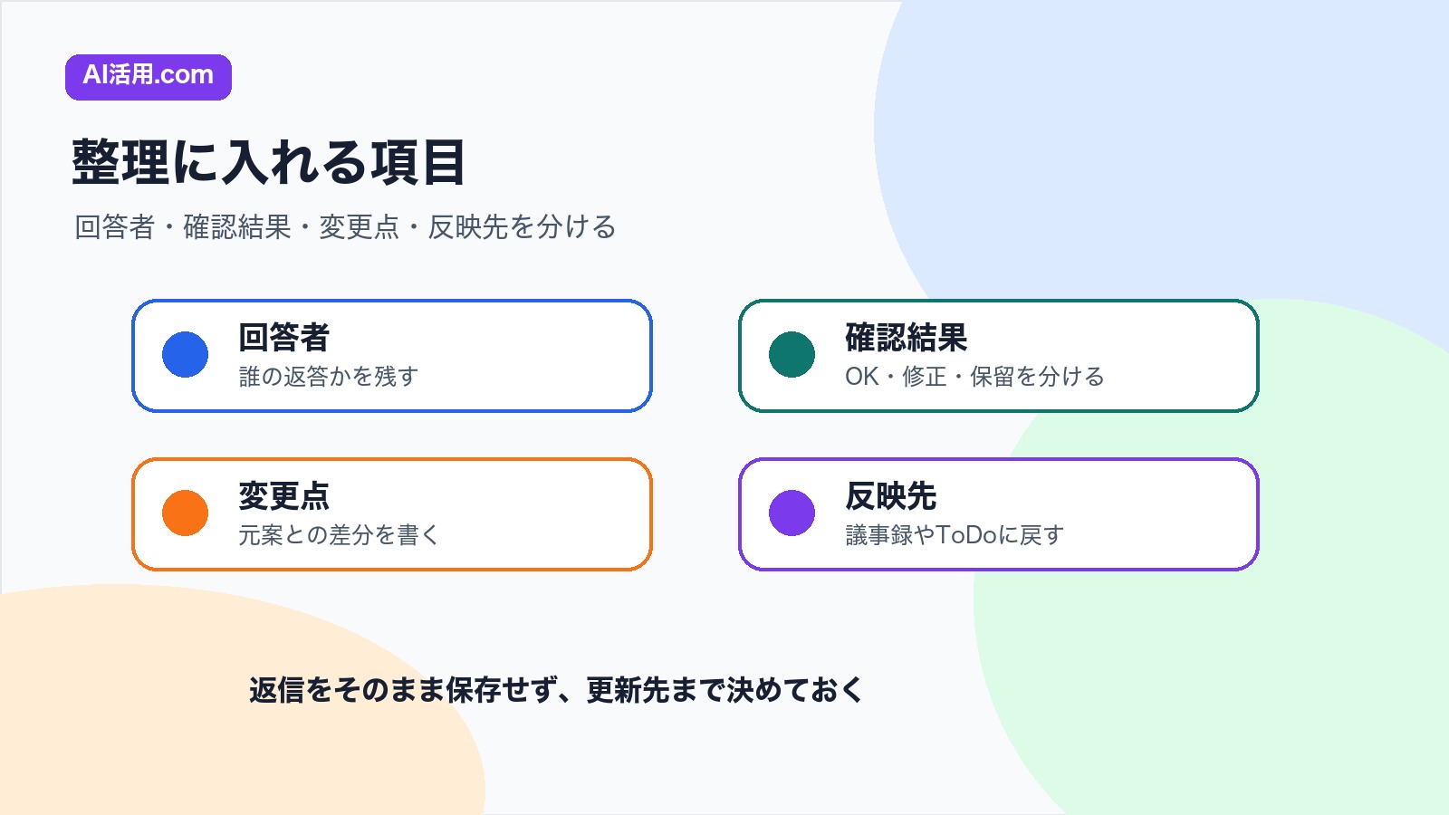 回答者 確認結果 変更点 反映先を会議後の返信内容整理に入れる項目の図解