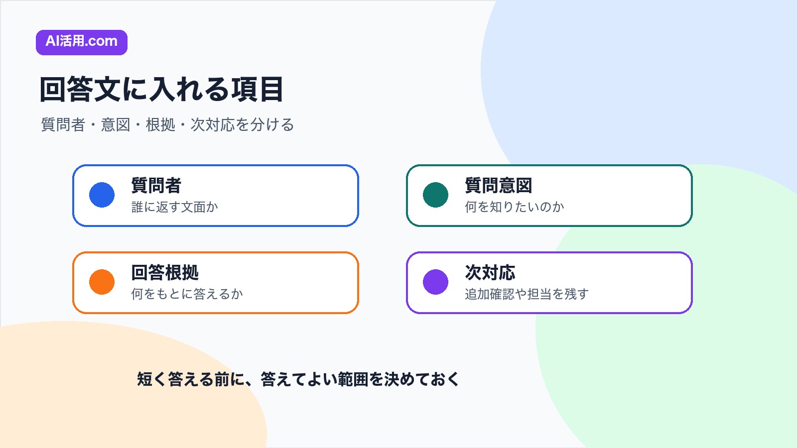 質問者 質問意図 回答根拠 次対応を会議後の追加質問への回答文に入れる項目の図解