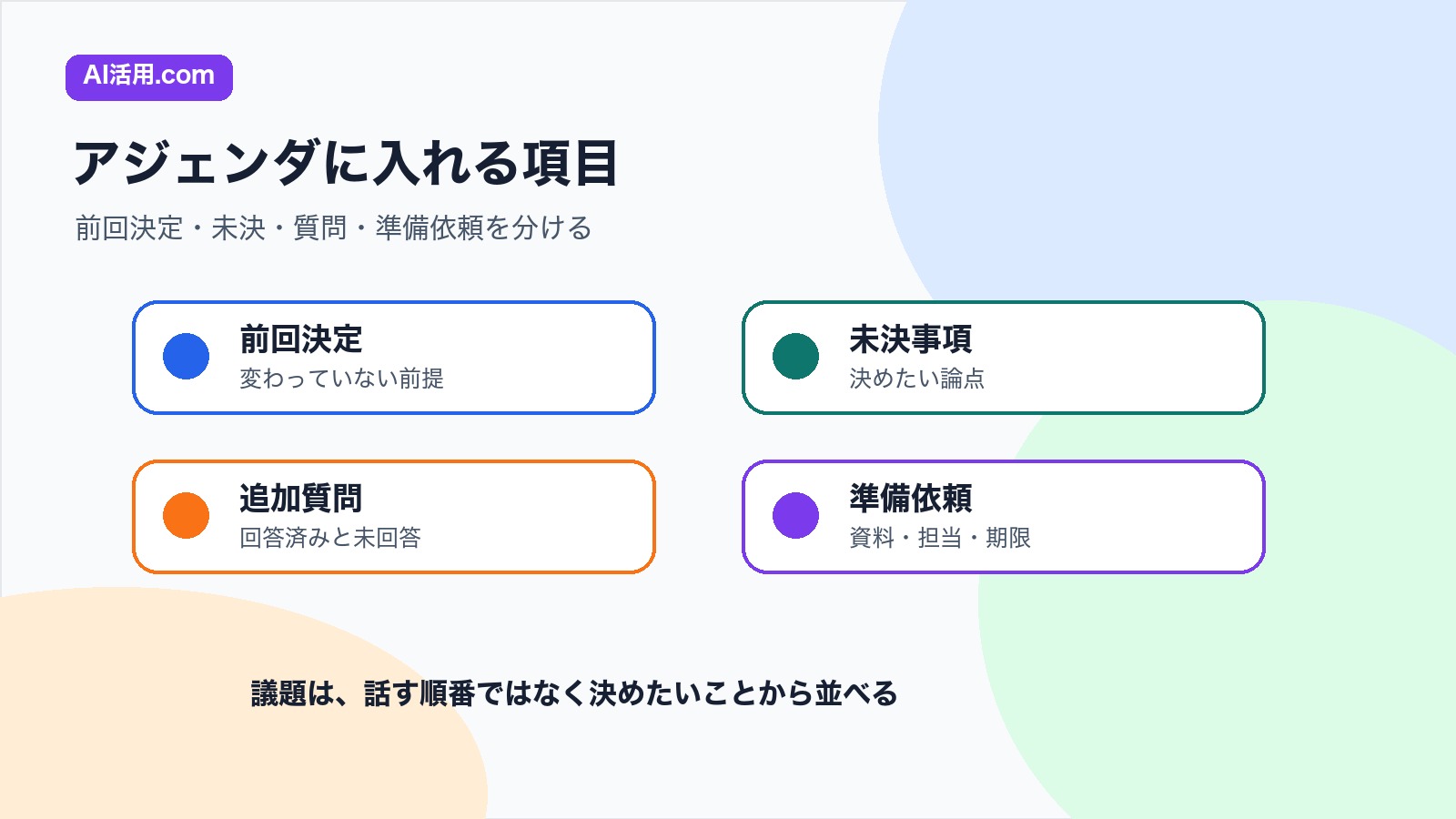 前回決定 未決事項 追加質問 準備依頼を次回アジェンダに入れる項目の図解