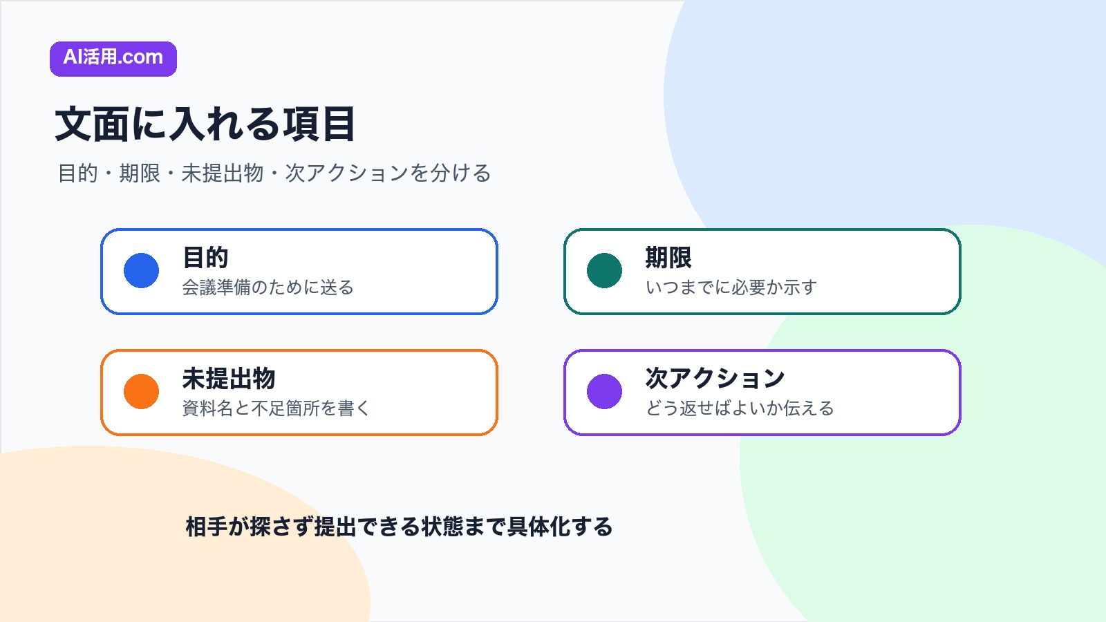 目的 期限 未提出物 次アクションを会議前のリマインド文に入れる項目の図解