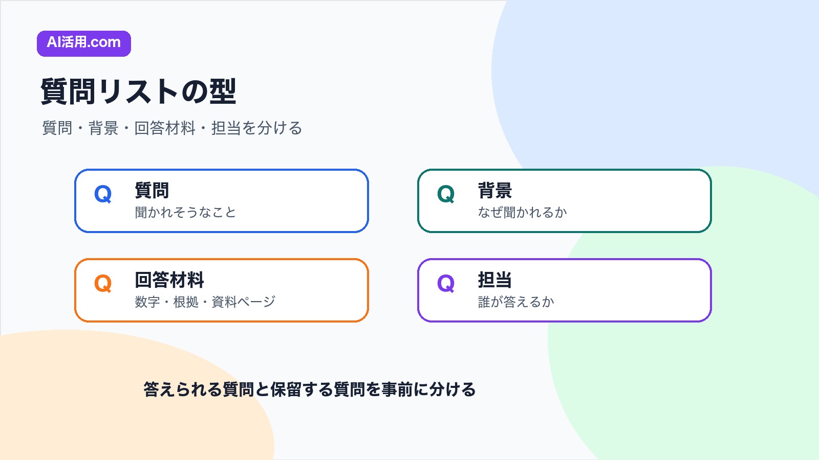 質問 背景 回答材料 担当を分けて会議前の想定質問リストを作る型の図解