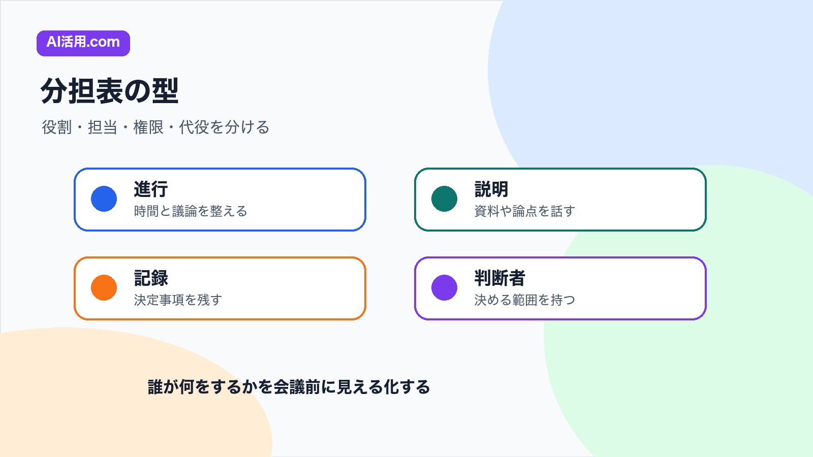 進行 説明 記録 判断者を分けて会議前の役割分担表を作る型の図解