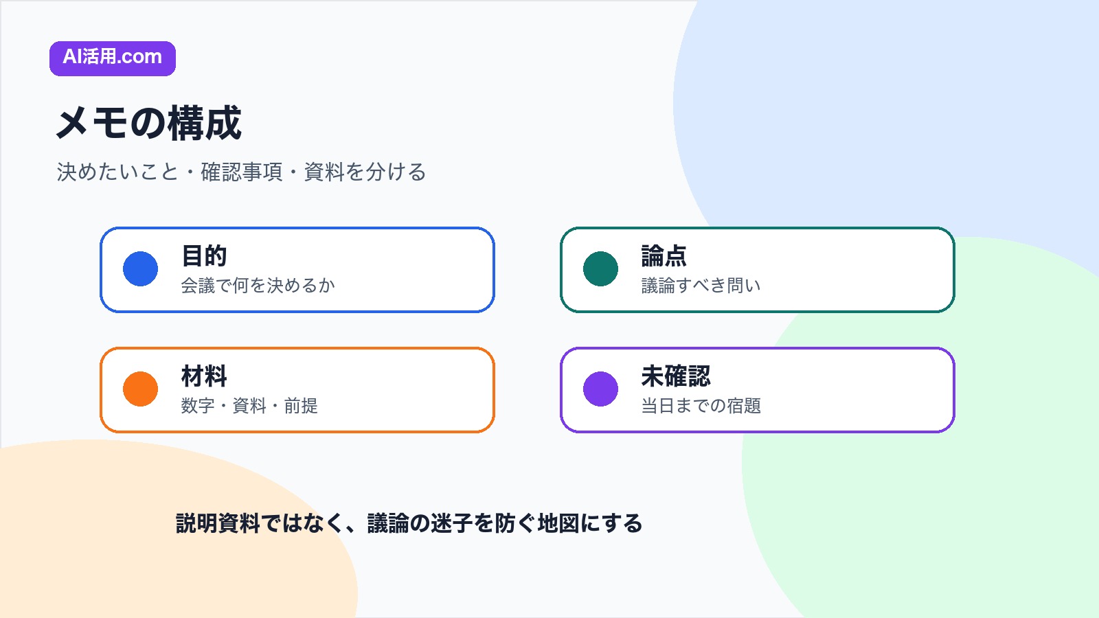 目的 論点 材料 未確認を分けて会議前の論点整理メモを作る構成の図解